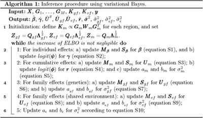 Bayesian linear mixed model with multiple random effects for family-based genetic studies